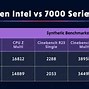 Image result for Intel vs AMD 4K