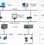 Image result for Traditional Data Center Network Architecture