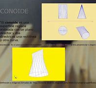 Image result for conoide