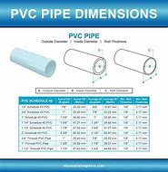Image result for Pipe 6 Inch Diameter
