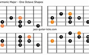 Image result for Harmonic Major Scale Guitar
