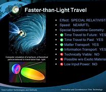 Image result for Travel