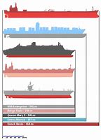 Image result for World's Biggest Boat