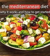 Image result for Mediterranean Diet