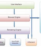 Bildergebnis für Web Browser Connection Diagram HTTP