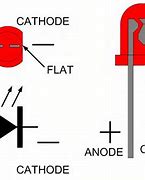 Image result for LEDs Diodes Circuits Positive/Negative