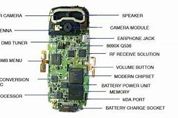 Image result for House Phone Parts