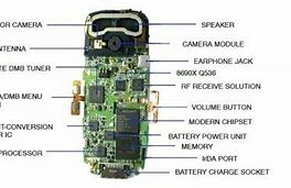 Image result for Anatomy of Telephone