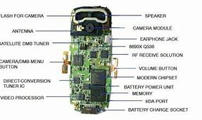 Image result for Phone Receiver Parts