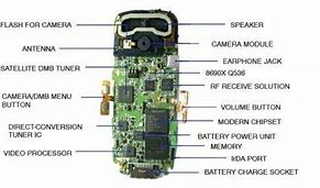 Image result for Phone Is Apart