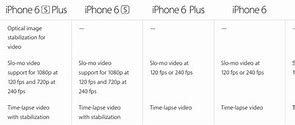 Image result for iPhone 6s Camera Ways