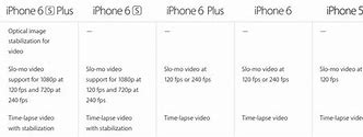 Image result for iPhone 6s Camera Screen