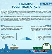 Image result for Uranium Unique Facts About