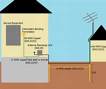 Image result for House TV Antenna