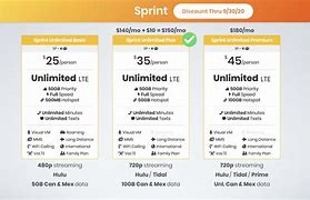 Image result for Sprint Unlimited Plus Family Plan