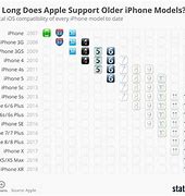 Image result for Newest Device to Support iOS 1