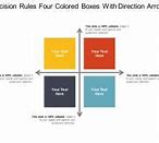 Image result for 4 Boxes Chart