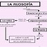 Image result for Mapa Sinoptico Filosofia
