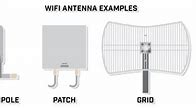 Image result for Wireless Access Point Antenna Types