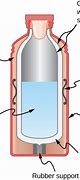 Image result for Paracentesis Vacuum Bottles