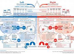 Image result for Ideology Flow Chart