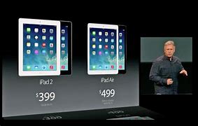 Image result for iPad Mini vs iPhone 13Max