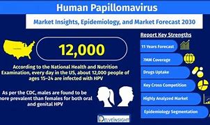 Image result for Human Papillomavirus Treatment for Men