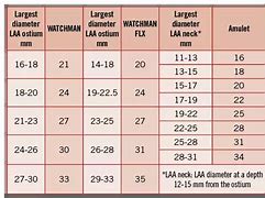 Image result for Watchman Device Sizing Chart