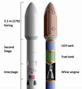 Image result for SpaceX Rocket Parts