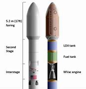 Image result for Falcon 9 Pneumatic Unlock Device