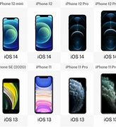 Image result for iPhones Look the Same