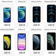 Image result for iPhone 13 iPhone SE Side by Side