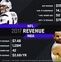 Image result for NFL Player vs NBA Player