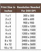 Image result for I-360 X3 File Size Chart