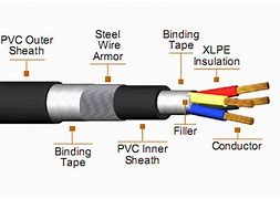 Image result for XLPE Power Cable