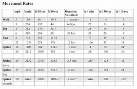 Image result for SV to GS Conversion Chart