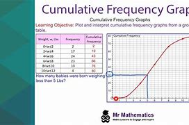 Image result for How to Draw a Frequency Graph