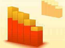Image result for Growth Bar Chart