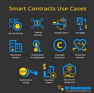 Image result for Comparison Contract Types