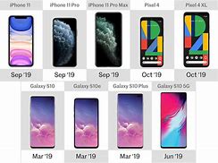 Image result for Difference Between iPhone Galaxy