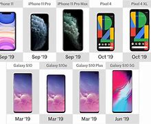 Image result for iPhone vs Galaxy vs Pixel