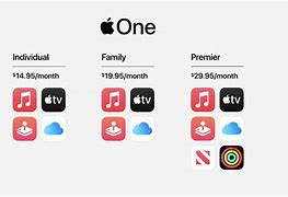 Image result for Apple Watch SE Cores