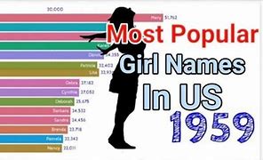 Image result for Top 1000 Girl Names