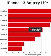 Image result for Battery Life of iPhone XR