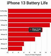Image result for Phone Battery Life History