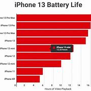 Image result for Battery Percentage iPhone 13 Logo