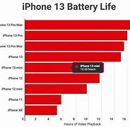 Image result for iPhone 5G Modem Chip vs LTE