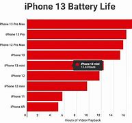 Image result for Epix 2 Pro Battery Life Chart