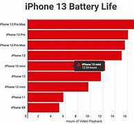 Image result for Tips for Saving Battery Life On a iPhone