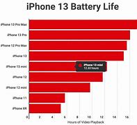 Image result for +Phone Last for Ever Battery Life